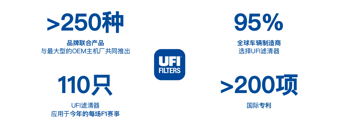 UFIF_Immagine_Web_DYK_2020_CN 必赢·网络游戏平台-(中国游)有限公司